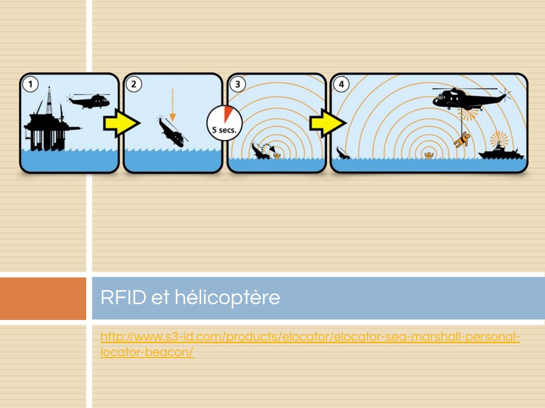 http://www.s3-id.com/products/elocator/elocator-sea-marshall-personal-locator-beacon/ - RFID et hélicoptère