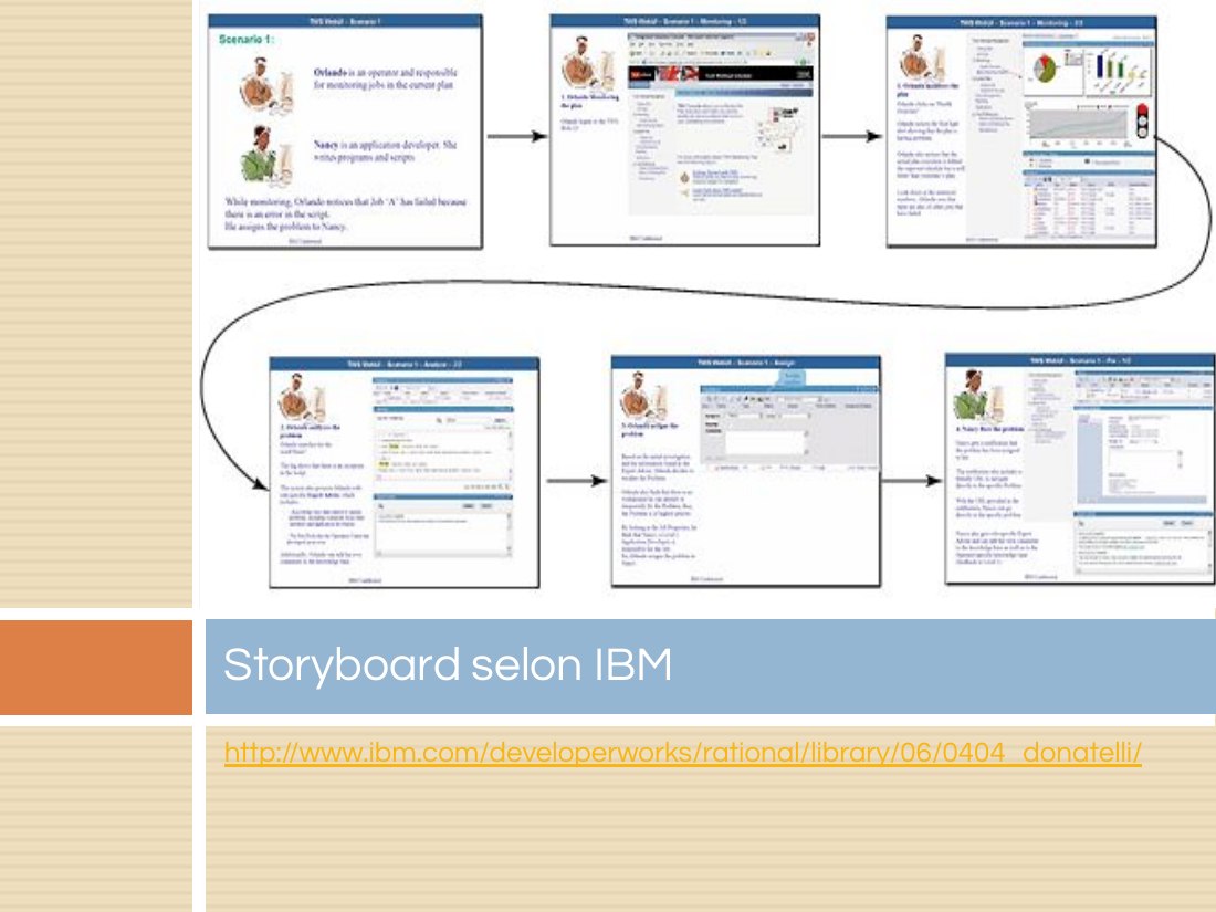 http://www.ibm.com/developerworks/rational/library/06/0404_donatelli/ - Storyboard selon IBM