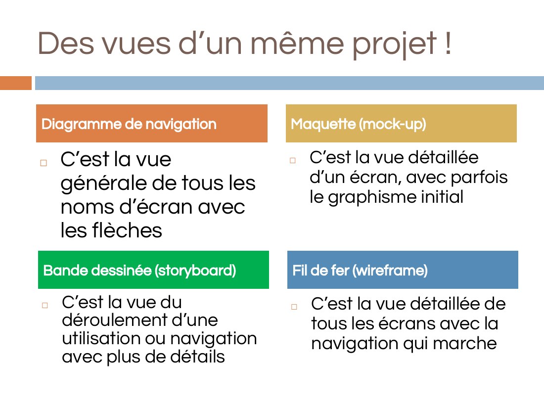Des vues d’un même projet ! - C’est la vue générale de tous les noms d’écran avec les flèches - C’est la vue détaillée d’un écran, avec parfois le graphisme initial - Diagramme de navigation - Maquette (mock-up) - C’est la vue du déroulement d’une utilisation ou navigation avec plus de détails - C’est la vue détaillée de tous les écrans avec la navigation qui marche - Bande dessinée (storyboard)…