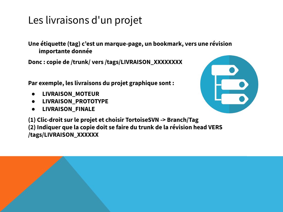 Les livraisons d'un projet - Une étiquette (tag) c’est un marque-page, un bookmark, vers une révision importante donnée - Donc : copie de /trunk/ vers /tags/LIVRAISON_XXXXXXXX - Par exemple, les livraisons du projet graphique sont : - LIVRAISON_MOTEUR - LIVRAISON_PROTOTYPE - LIVRAISON_FINALE - (1) Clic-droit sur le projet et choisir TortoiseSVN -> Branch/Tag (2) Indiquer que la copie doit se…