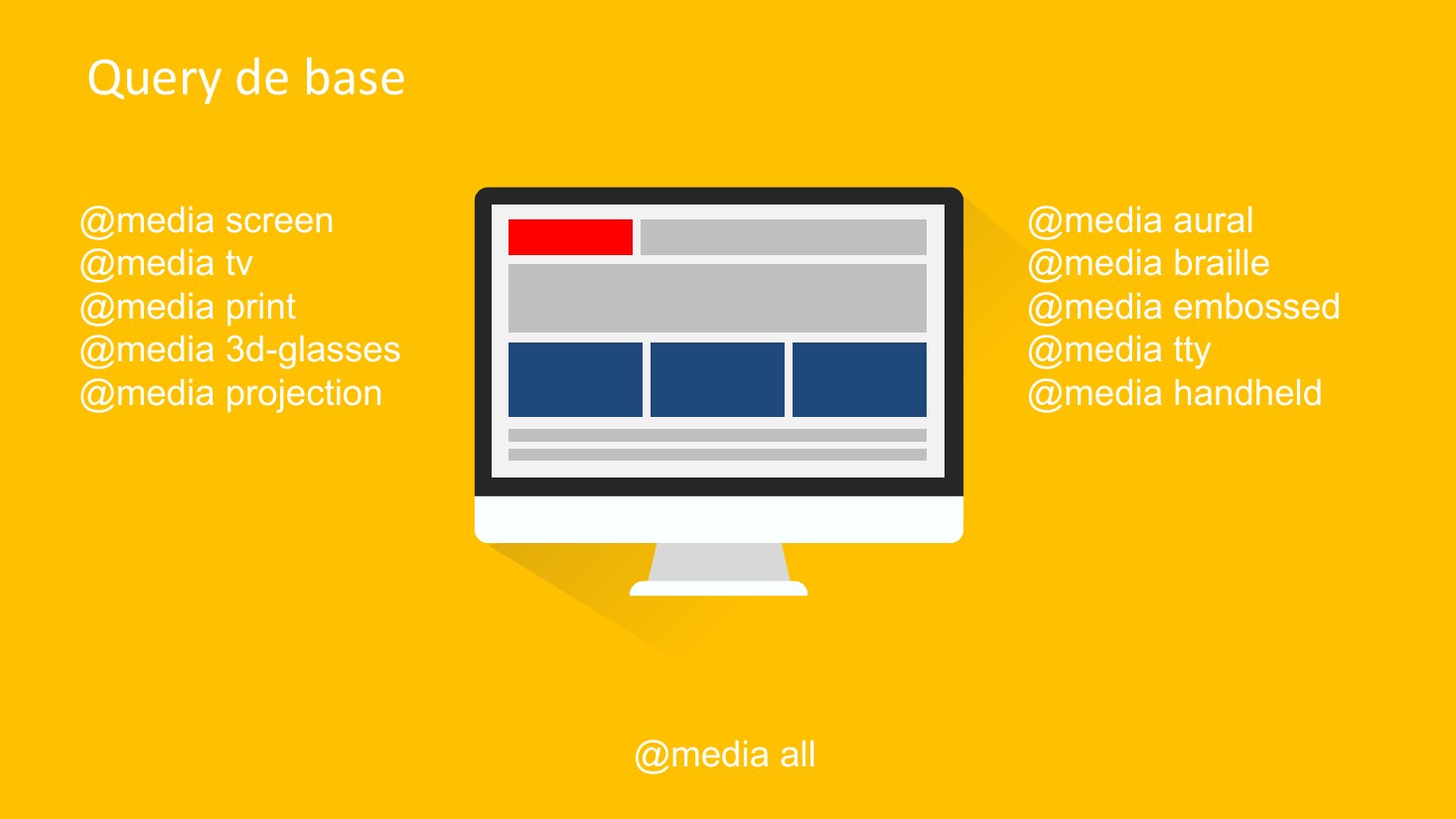 Query de base - @media screen @media tv @media print - @media 3d-glasses - @media projection - @media aural @media braille @media embossed - @media tty - @media handheld - @media all