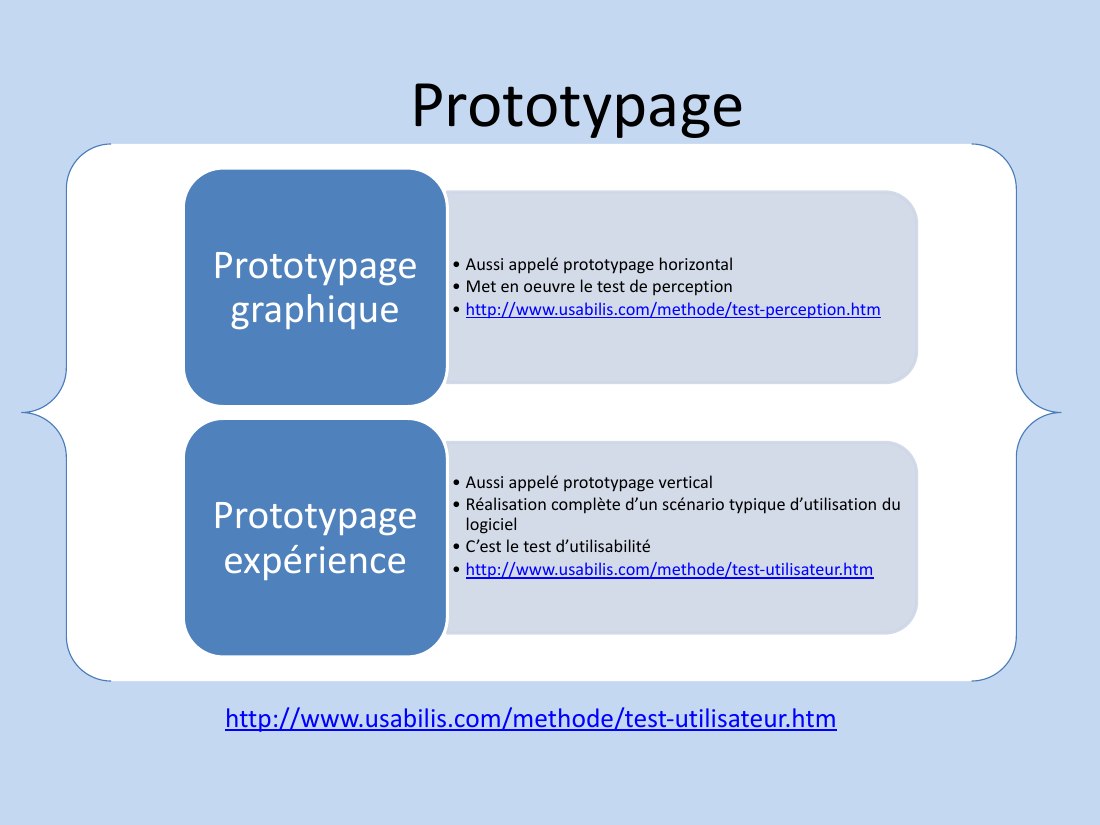 Prototypage - Aussi appelé prototypage horizontal - Met en oeuvre le test de perception - http://www.usabilis.com/methode/test-perception.htm - Prototypage graphique - Aussi appelé prototypage vertical - Réalisation complète d’un scénario typique d’utilisation du logiciel - C’est le test d’utilisabilité - http://www.usabilis.com/methode/test-utilisateur.htm - Prototypage expérience -…