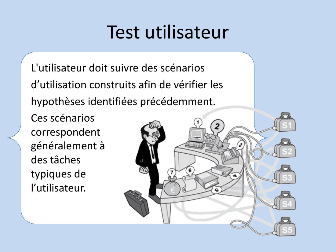 Test utilisateur - L'utilisateur doit suivre des scénarios d’utilisation construits afin de vérifier les hypothèses identifiées précédemment. - Ces scénarios correspondent généralement à des tâches typiques de l’utilisateur.