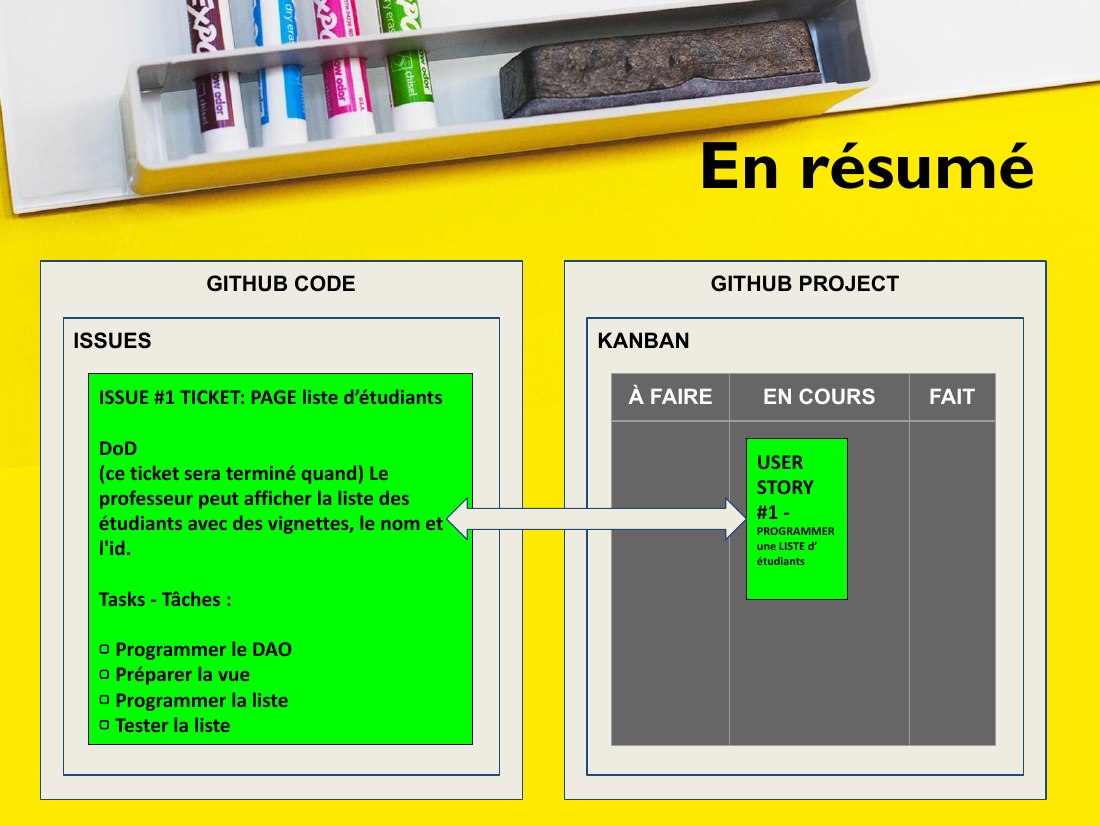 En résumé - GITHUB CODE - GITHUB PROJECT - ISSUES - ISSUE #1 TICKET: PAGE liste d’étudiants - DoD - (ce ticket sera terminé quand) Le professeur peut afficher la liste des étudiants avec des vignettes, le nom et l'id. - Tasks - Tâches : - ▢ Programmer le DAO - ▢ Préparer la vue - ▢ Programmer la liste - ▢ Tester la liste - KANBAN - À FAIRE - EN COURS - FAIT - USER STORY #1 - PROGRAMMER une LISTE…