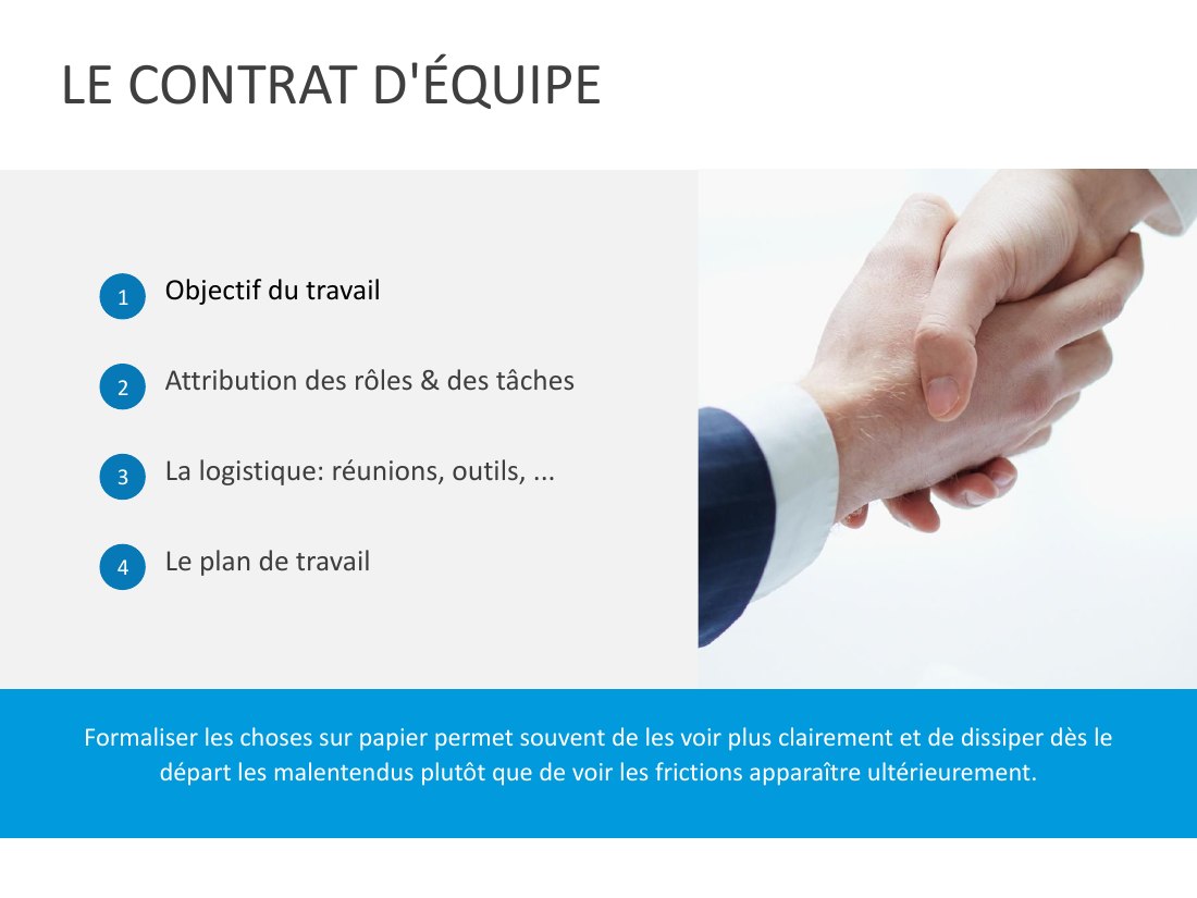 1 - Objectif du travail - 2 - Attribution des rôles & des tâches - 3 - La logistique: réunions, outils, ... - 4 - Le plan de travail - LE CONTRAT D'ÉQUIPE - Formaliser les choses sur papier permet souvent de les voir plus clairement et de dissiper dès le départ les malentendus plutôt que de voir les frictions apparaître ultérieurement.