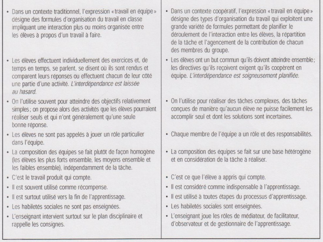 Diapositive 13 du diaporama Travail d'équipe