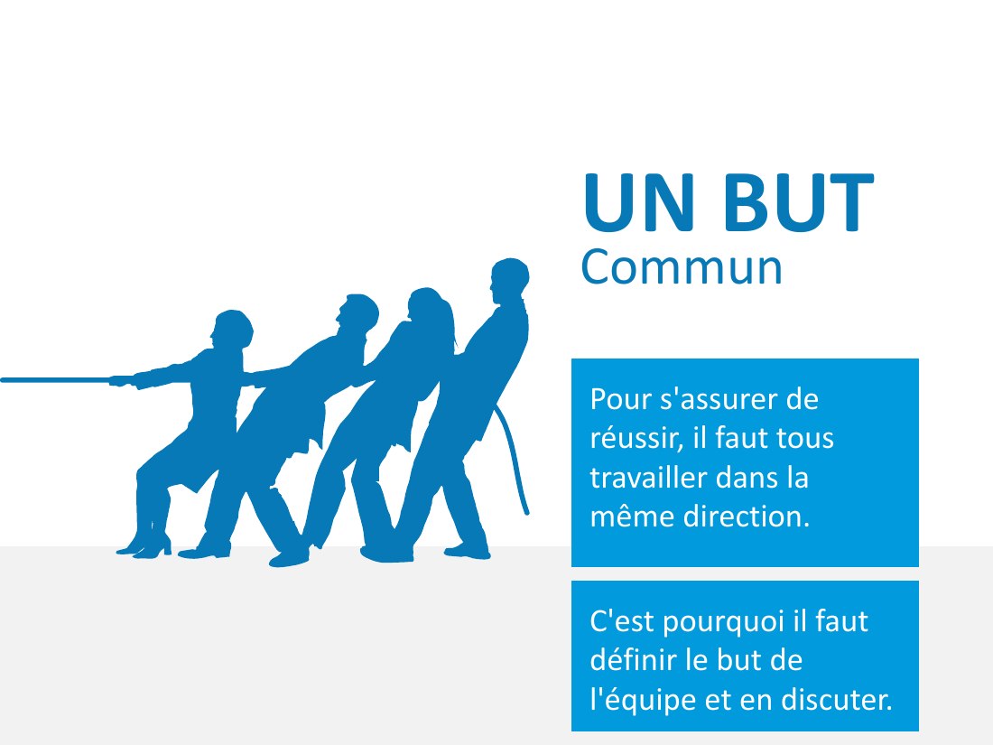 Pour s'assurer de réussir, il faut tous travailler dans la même direction. - UN BUT - Commun - C'est pourquoi il faut définir le but de l'équipe et en discuter.
