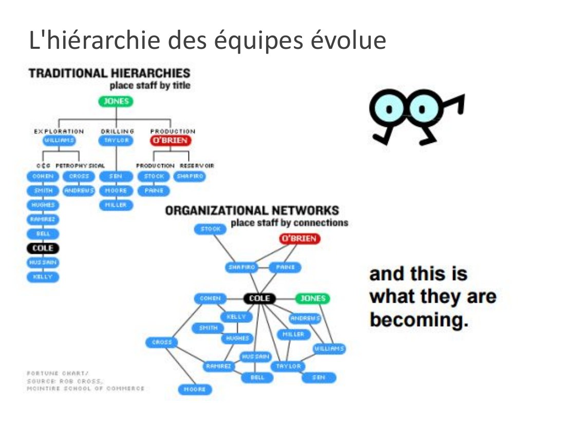 L'hiérarchie des équipes évolue