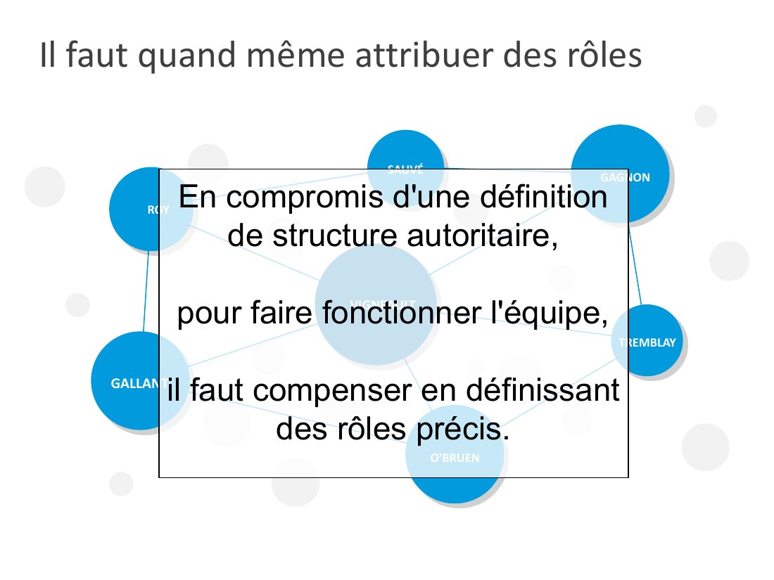 VIGNEAULT - ROY - SAUVÉ - GAGNON - TREMBLAY - O'BRUEN - GALLANT - Il faut quand même attribuer des rôles - En compromis d'une définition de structure autoritaire, - pour faire fonctionner l'équipe, - il faut compenser en définissant des rôles précis.