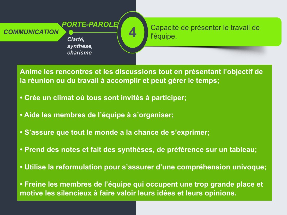 Capacité de présenter le travail de - l'équipe. - 4 - PORTE-PAROLE - Clarté, synthèse, charisme - COMMUNICATION - Anime les rencontres et les discussions tout en présentant l’objectif de la réunion ou du travail à accomplir et peut gérer le temps; - • Crée un climat où tous sont invités à participer; - • Aide les membres de l’équipe à s’organiser; - • S’assure que tout le monde a la chance de…