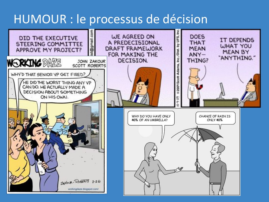 HUMOUR : le processus de décision