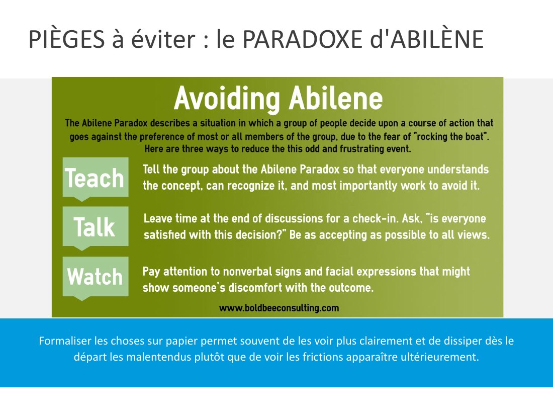 PIÈGES à éviter : le PARADOXE d'ABILÈNE - Formaliser les choses sur papier permet souvent de les voir plus clairement et de dissiper dès le départ les malentendus plutôt que de voir les frictions apparaître ultérieurement.