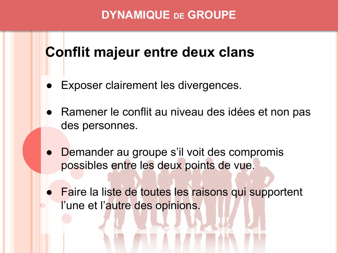 DYNAMIQUE de GROUPE - Exposer clairement les divergences. - Ramener le conflit au niveau des idées et non pas des personnes. - Demander au groupe s’il voit des compromis possibles entre les deux points de vue. - Faire la liste de toutes les raisons qui supportent l’une et l’autre des opinions. - Conflit majeur entre deux clans