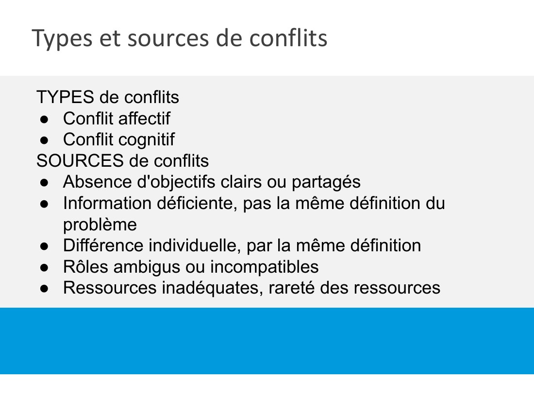 Types et sources de conflits - TYPES de conflits - Conflit affectif - Conflit cognitif - SOURCES de conflits - Absence d'objectifs clairs ou partagés - Information déficiente, pas la même définition du problème - Différence individuelle, par la même définition - Rôles ambigus ou incompatibles - Ressources inadéquates, rareté des ressources