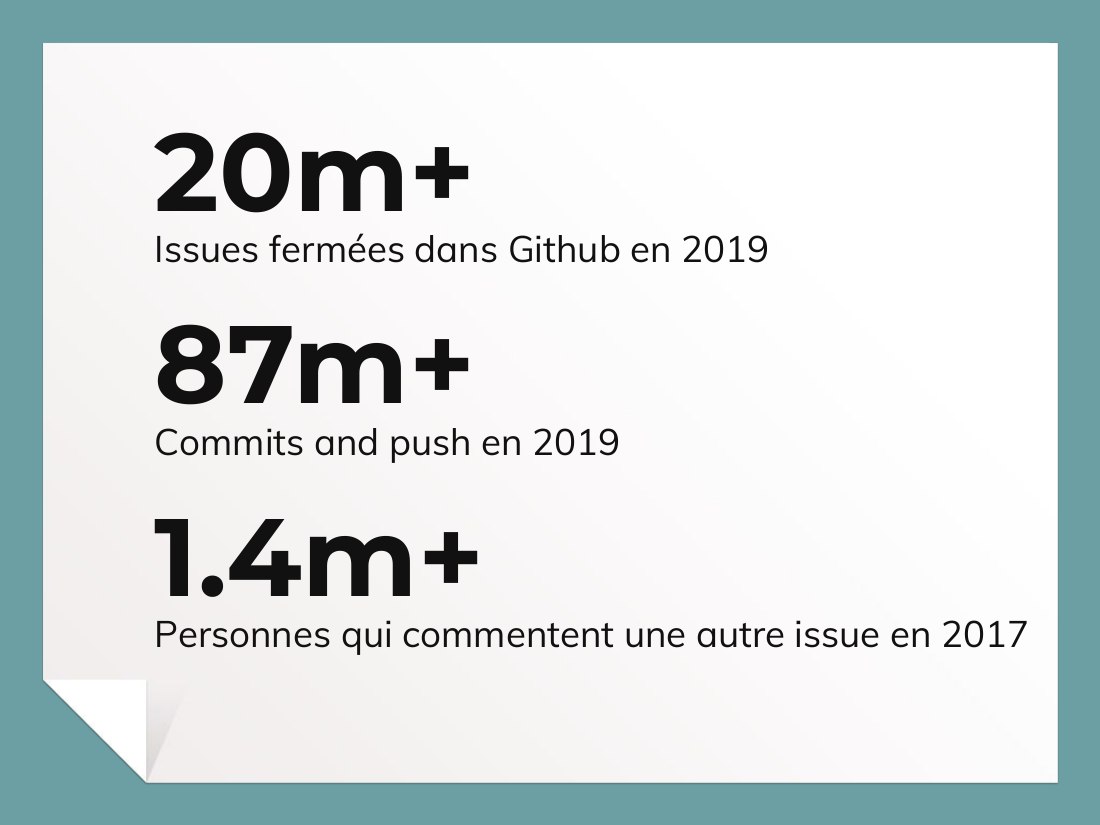 20m+ - Issues fermées dans Github en 2019 - 1.4m+ - Personnes qui commentent une autre issue en 2017 - 87m+ - Commits and push en 2019