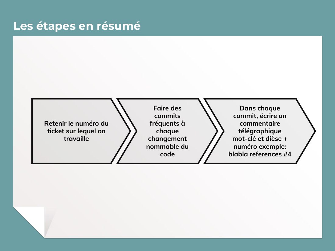 Les étapes en résumé - Retenir le numéro du ticket sur lequel on travaille - Faire des commits fréquents à chaque changement nommable du code - Dans chaque commit, écrire un commentaire télégraphique mot-clé et dièse + numéro exemple: blabla references #4