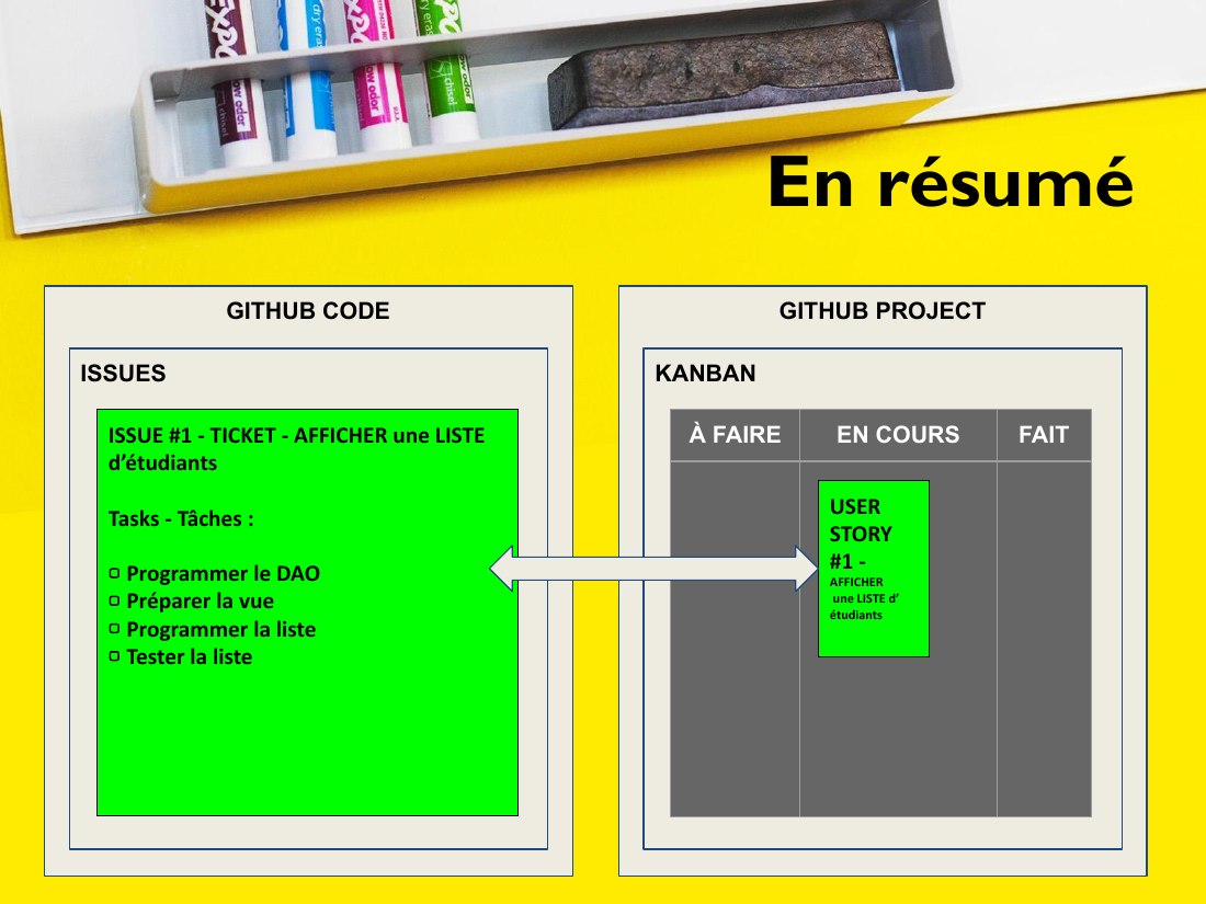 En résumé - GITHUB CODE - GITHUB PROJECT - ISSUES - ISSUE #1 - TICKET - AFFICHER une LISTE d’étudiants - Tasks - Tâches : - ▢ Programmer le DAO - ▢ Préparer la vue - ▢ Programmer la liste - ▢ Tester la liste - KANBAN - À FAIRE - EN COURS - FAIT - USER STORY #1 - AFFICHER une LISTE d’étudiants