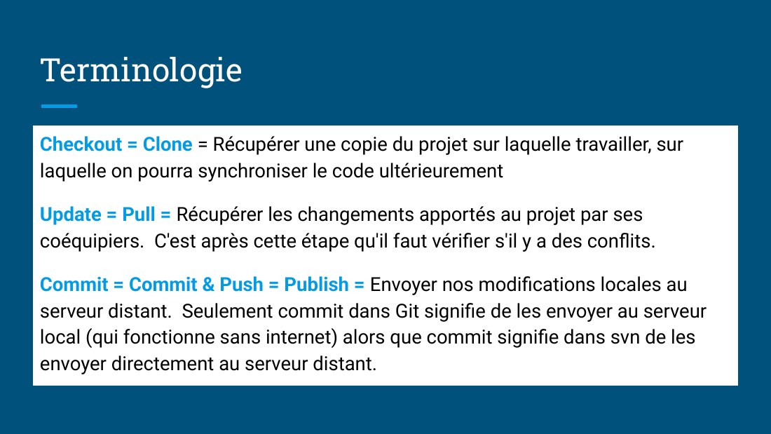 Terminologie - Checkout = Clone = Récupérer une copie du projet sur laquelle travailler, sur laquelle on pourra synchroniser le code ultérieurement - Update = Pull = Récupérer les changements apportés au projet par ses coéquipiers. C'est après cette étape qu'il faut vérifier s'il y a des conflits. - Commit = Commit & Push = Publish = Envoyer nos modifications locales au serveur distant. Seulement…