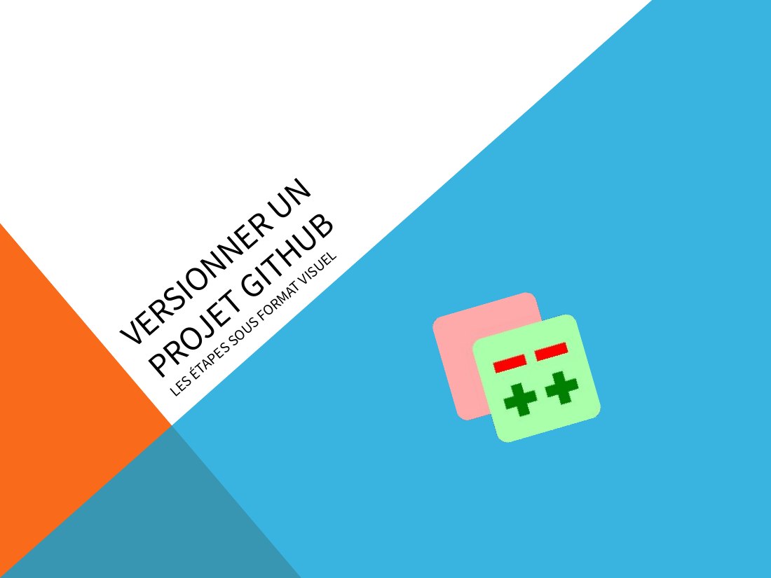 Première diapositive du diaporama Versionner un projet Github