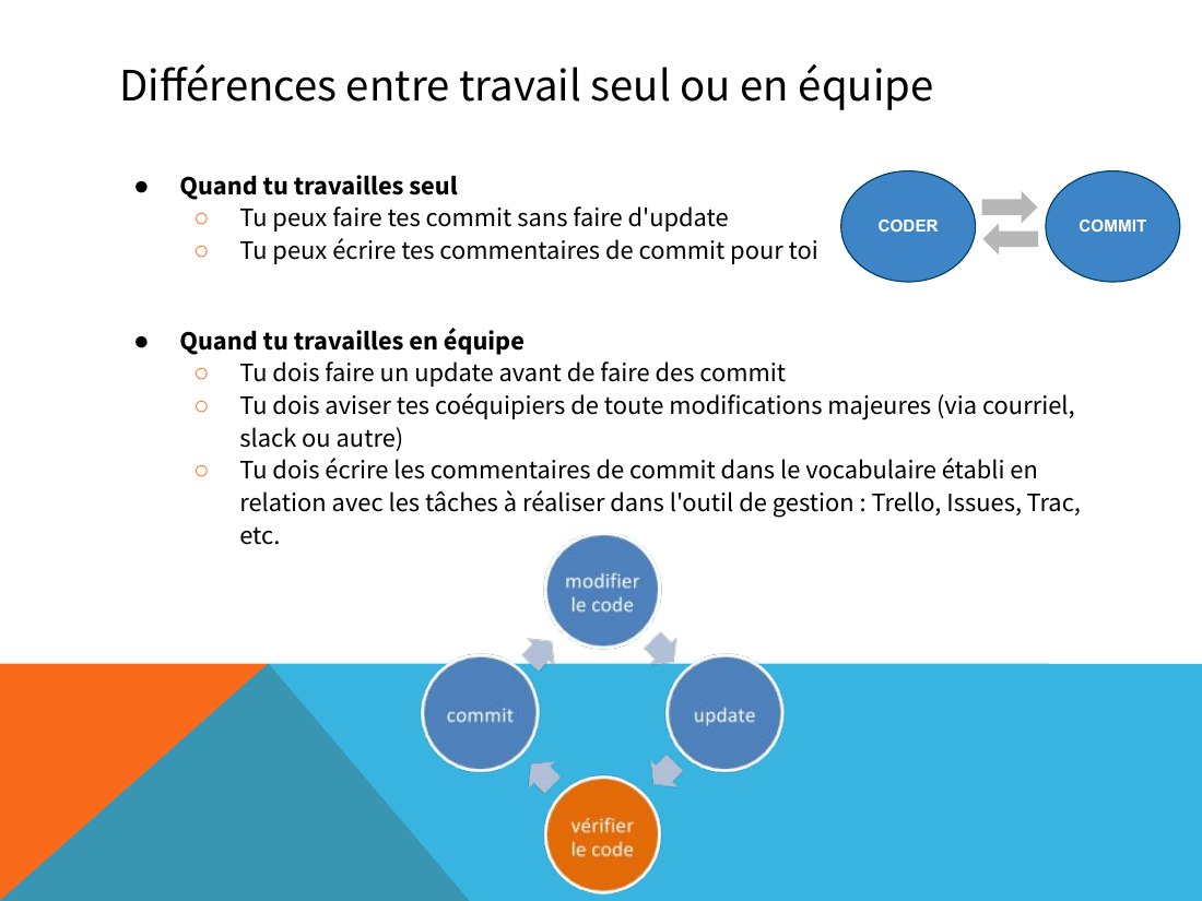 Différences entre travail seul ou en équipe - Quand tu travailles seul - Tu peux faire tes commit sans faire d'update - Tu peux écrire tes commentaires de commit pour toi - Quand tu travailles en équipe - Tu dois faire un update avant de faire des commit - Tu dois aviser tes coéquipiers de toute modifications majeures (via courriel, slack ou autre) - Tu dois écrire les commentaires de commit dans…