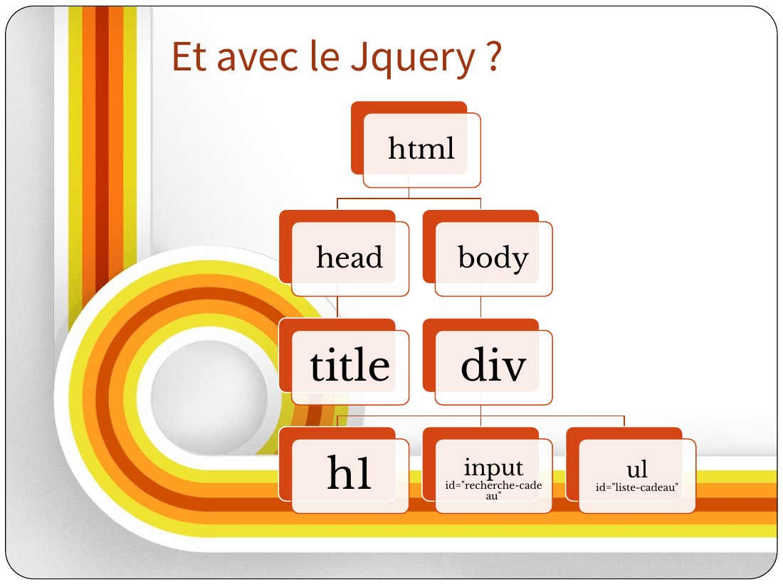 Et avec le Jquery ? - html - head - title - body - div - h1 - input - id="recherche-cadeau" - ul - id="liste-cadeau"