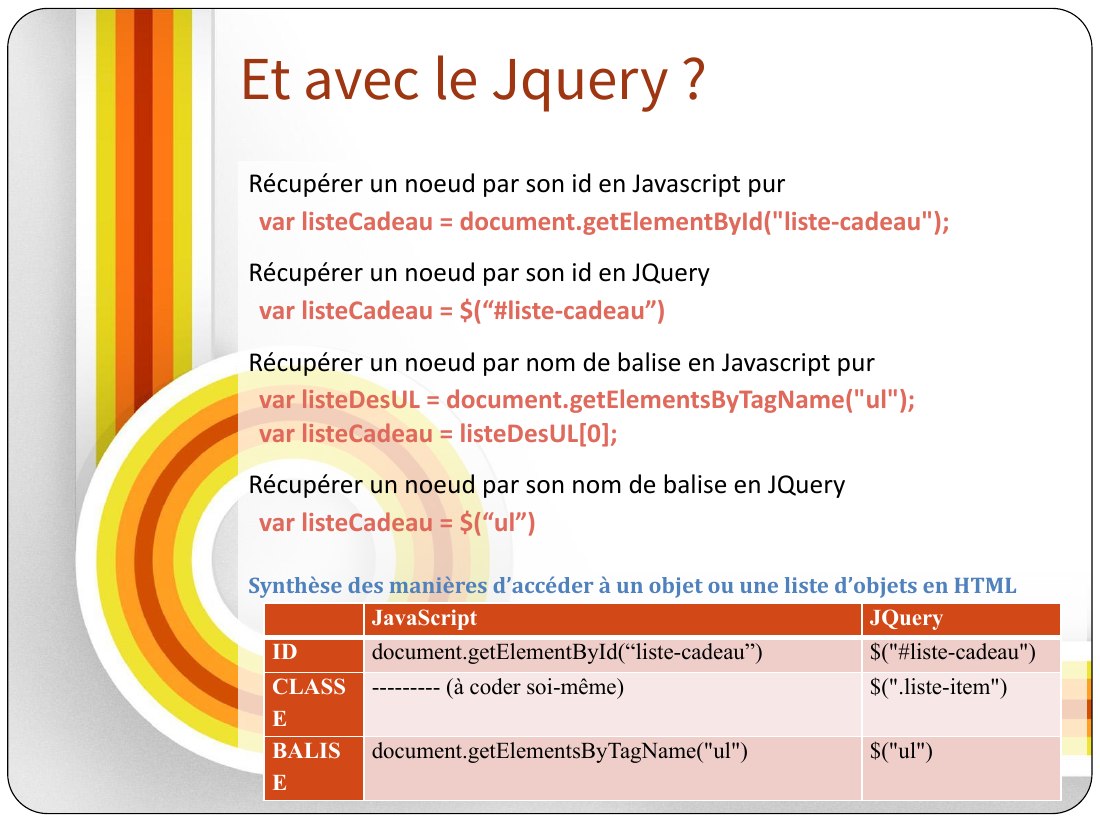 Et avec le Jquery ? - Récupérer un noeud par son id en Javascript pur - var listeCadeau = document.getElementById("liste-cadeau"); - Récupérer un noeud par son id en JQuery - var listeCadeau = $(“#liste-cadeau”) - Récupérer un noeud par nom de balise en Javascript pur - var listeDesUL = document.getElementsByTagName("ul"); - var listeCadeau = listeDesUL[0]; - Récupérer un noeud par son nom de…