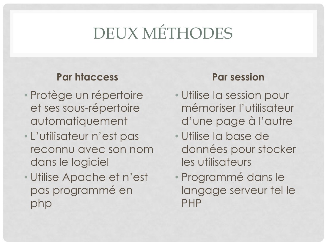 DEUX MÉTHODES - Par htaccess - Protège un répertoire et ses sous-répertoire automatiquement - L’utilisateur n’est pas reconnu avec son nom dans le logiciel - Utilise Apache et n’est pas programmé en php - Par session - Utilise la session pour mémoriser l’utilisateur d’une page à l’autre - Utilise la base de données pour stocker les utilisateurs - Programmé dans le langage serveur tel le PHP