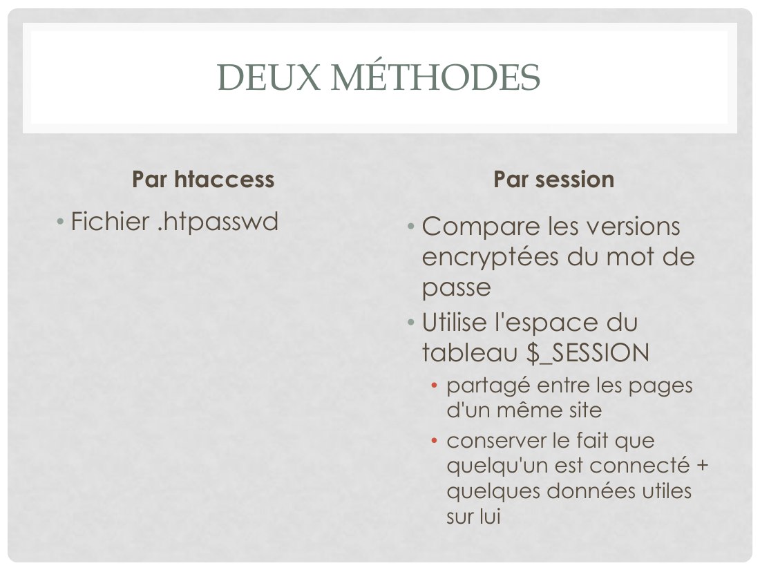 DEUX MÉTHODES - Par htaccess - Fichier .htpasswd - Par session - Compare les versions encryptées du mot de passe - Utilise l'espace du tableau $_SESSION - partagé entre les pages d'un même site - conserver le fait que quelqu'un est connecté + quelques données utiles sur lui