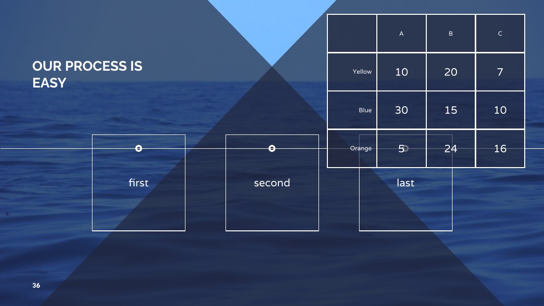 OUR PROCESS IS EASY - ‹#› - first - last - second - A - B - C - Yellow - 10 - 20 - 7 - Blue - 30 - 15 - 10 - Orange - 5 - 24 - 16