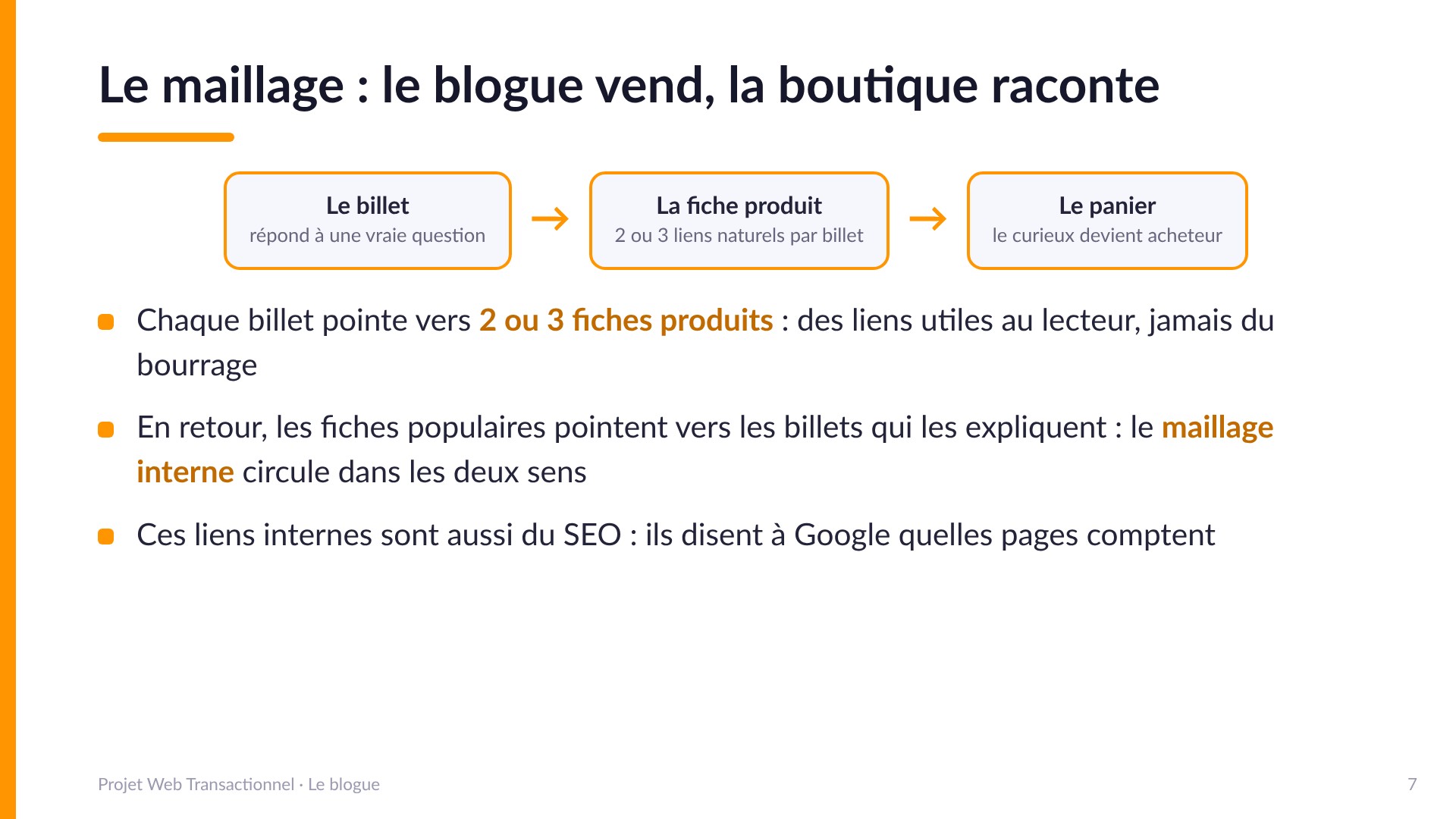 Le maillage : le blogue vend, la boutique raconte - Schéma : le billet (répond à une vraie question) mène à la fiche produit (2 ou 3 liens naturels par billet) qui mène au panier (le curieux devient acheteur). Les fiches populaires pointent en retour vers les billets : le maillage interne circule dans les deux sens et dit à Google quelles pages comptent.