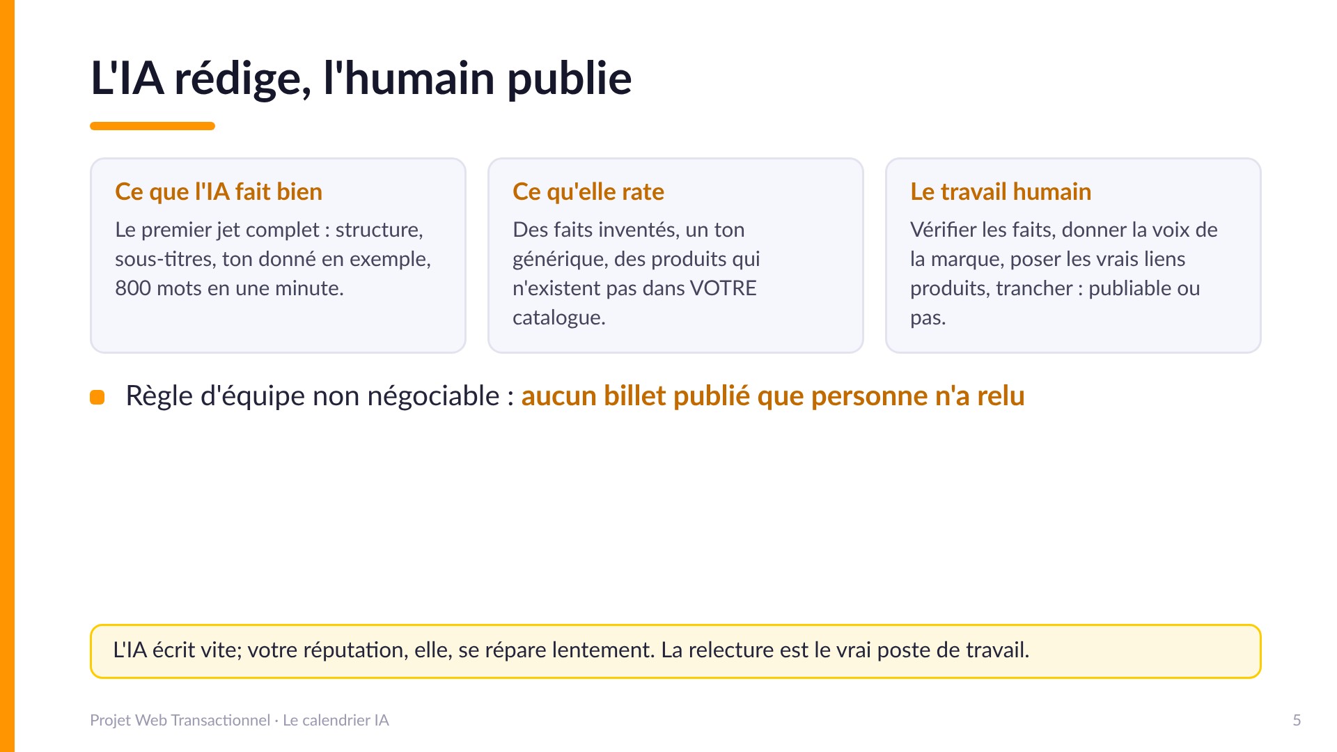 L'IA rédige, l'humain publie - Ce que l'IA fait bien : le premier jet complet, structure, sous-titres, 800 mots en une minute. Ce qu'elle rate : des faits inventés, un ton générique, des produits qui n'existent pas dans VOTRE catalogue. Le travail humain : vérifier les faits, donner la voix de la marque, poser les vrais liens produits. Règle non négociable : aucun billet publié que personne n'a relu.
