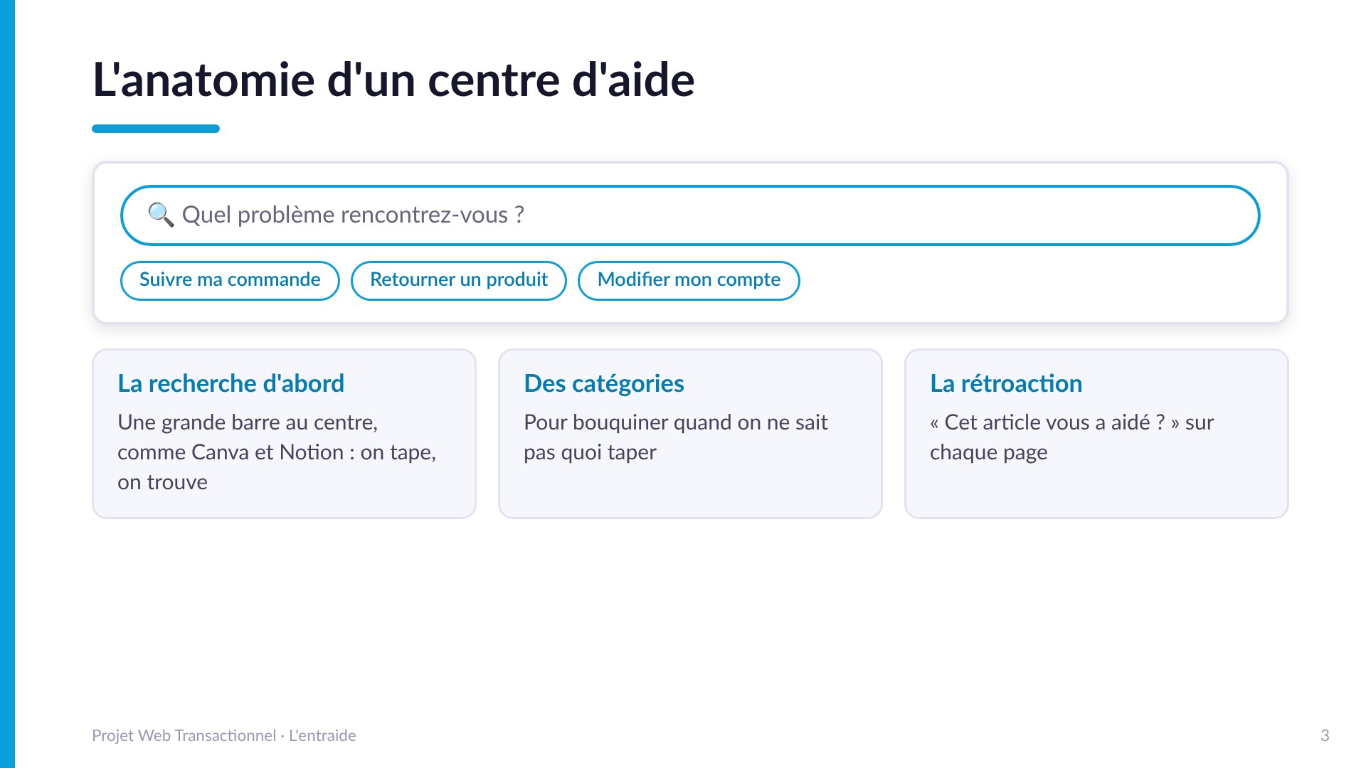 L'anatomie d'un centre d'aide - La recherche d'abord (une grande barre au centre comme Canva et Notion), des questions d'exemple cliquables, des catégories pour bouquiner, et la rétroaction « Cet article vous a aidé ? » sur chaque page.