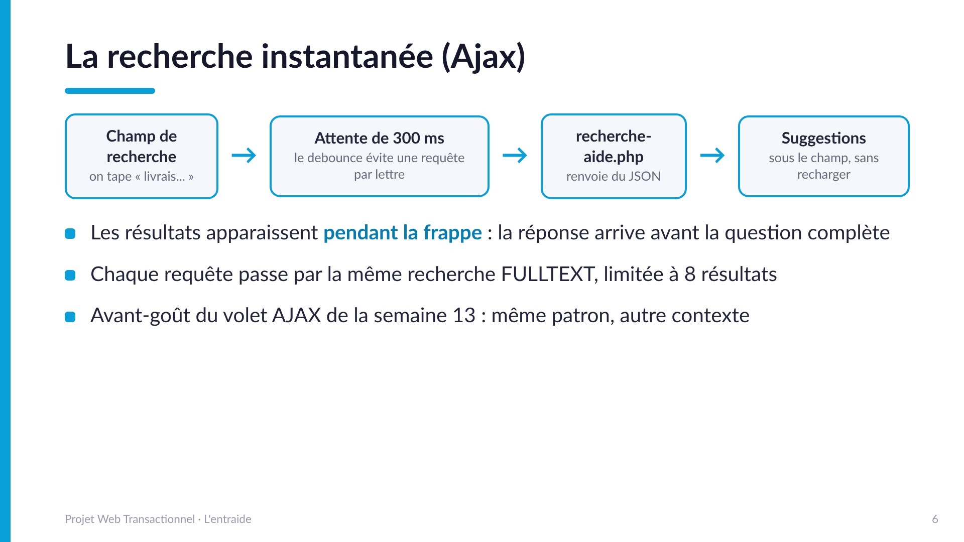 La recherche instantanée (Ajax) - Champ de recherche, attente de 300 ms (debounce), recherche-aide.php renvoie du JSON, suggestions sous le champ sans recharger. Les résultats apparaissent pendant la frappe. Avant-goût du volet AJAX de la semaine 13.