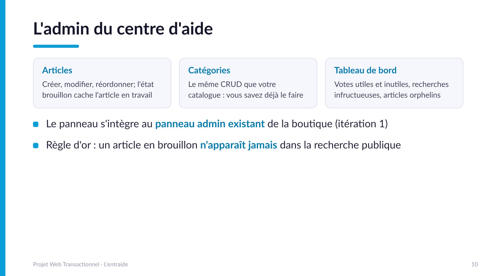 L'admin du centre d'aide - Articles (créer, modifier, réordonner, état brouillon), catégories (le même CRUD que le catalogue), tableau de bord (votes, recherches infructueuses). Le panneau s'intègre au panneau admin existant. Un article en brouillon n'apparaît jamais dans la recherche publique.