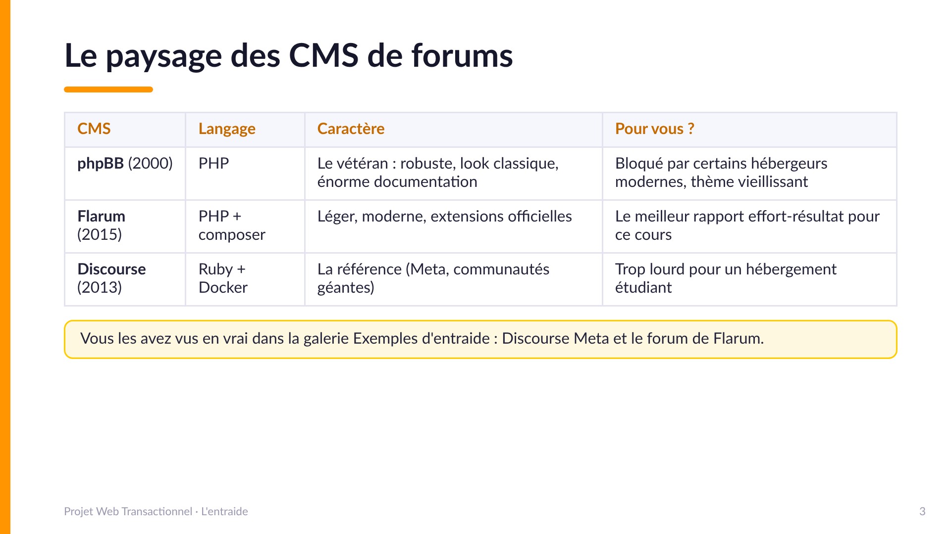 Le paysage des CMS de forums - phpBB (2000, PHP) le vétéran robuste au look classique; Flarum (2015, PHP et composer) léger et moderne, le meilleur rapport effort-résultat pour ce cours; Discourse (2013, Ruby et Docker) la référence mais trop lourde pour un hébergement étudiant.
