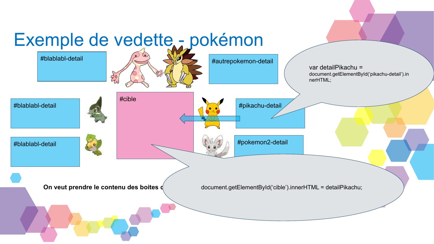 Exemple de vedette - pokémon - #cible - #pikachu-detail - #pokemon2-detail - #autrepokemon-detail - #blablabl-detail - #blablabl-detail - #blablabl-detail - On veut prendre le contenu des boites cachées et le transvider dans la cible centrale. - var detailPikachu = document.getElementById(‘pikachu-detail’).innerHTML; - document.getElementById(‘cible’).innerHTML = detailPikachu;