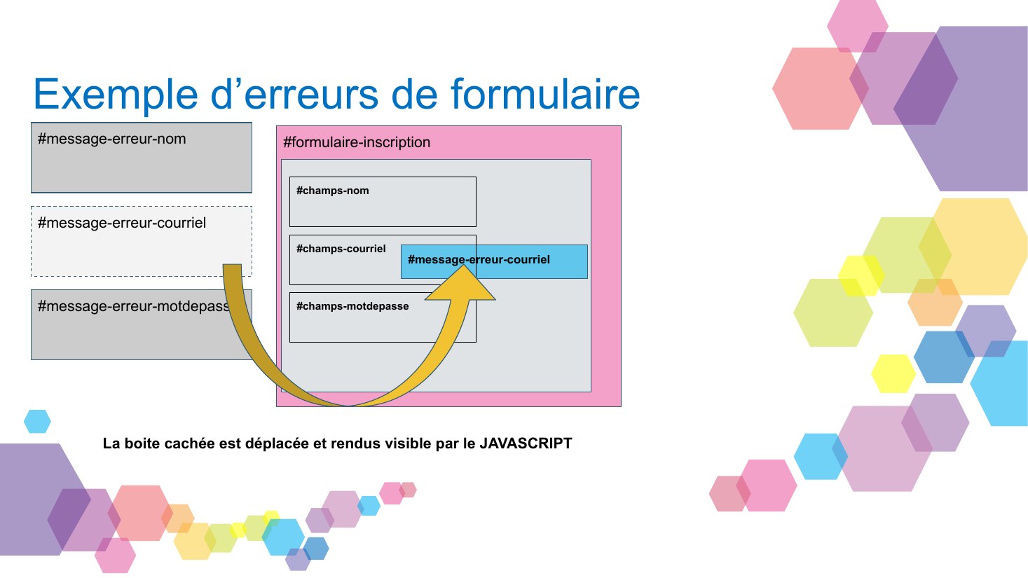 Exemple d’erreurs de formulaire - # formulaire-inscription - # message-erreur-nom - La boite cachée est déplacée et rendus visible par le JAVASCRIPT - # message-erreur-courriel - # message-erreur-motdepasse - # message-erreur-courriel - #champs-nom - #champs-courriel - #champs-motdepasse