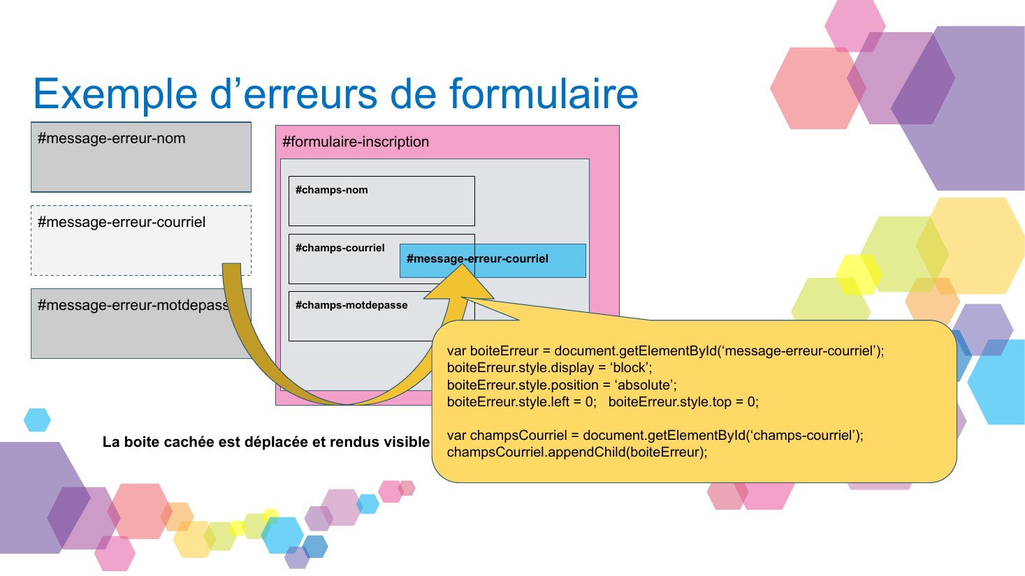 Exemple d’erreurs de formulaire - # formulaire-inscription - # message-erreur-nom - La boite cachée est déplacée et rendus visible par le JAVASCRIPT - # message-erreur-courriel - # message-erreur-motdepasse - # message-erreur-courriel - #champs-nom - #champs-courriel - #champs-motdepasse - var boiteErreur = document.getElementById(‘message-erreur-courriel’); - boiteErreur.style.display = ‘block’;…