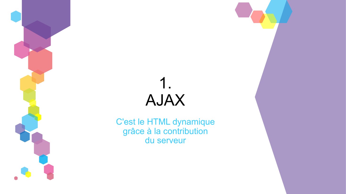 1. - AJAX - C'est le HTML dynamique - grâce à la contribution - du serveur