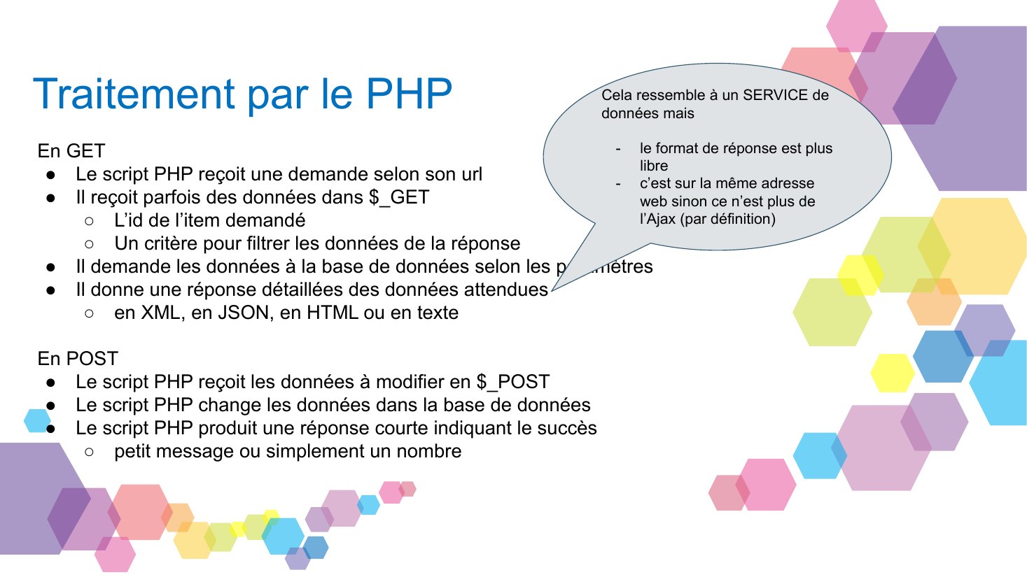 Traitement par le PHP - En GET - Le script PHP reçoit une demande selon son url - Il reçoit parfois des données dans $_GET - L’id de l’item demandé - Un critère pour filtrer les données de la réponse - Il demande les données à la base de données selon les paramètres - Il donne une réponse détaillées des données attendues - en XML, en JSON, en HTML ou en texte - En POST - Le script PHP reçoit les…