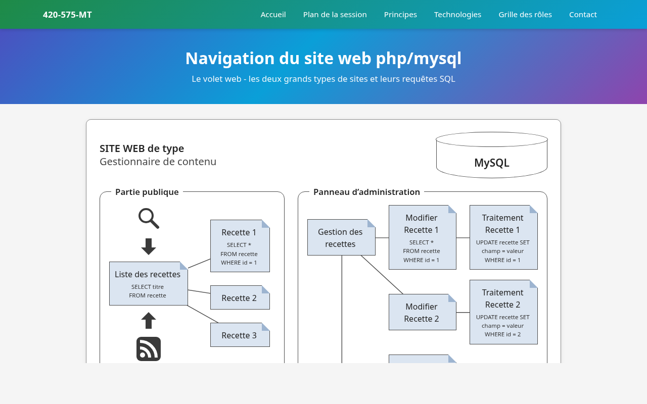 Exemple de page liste d'un site Site liste