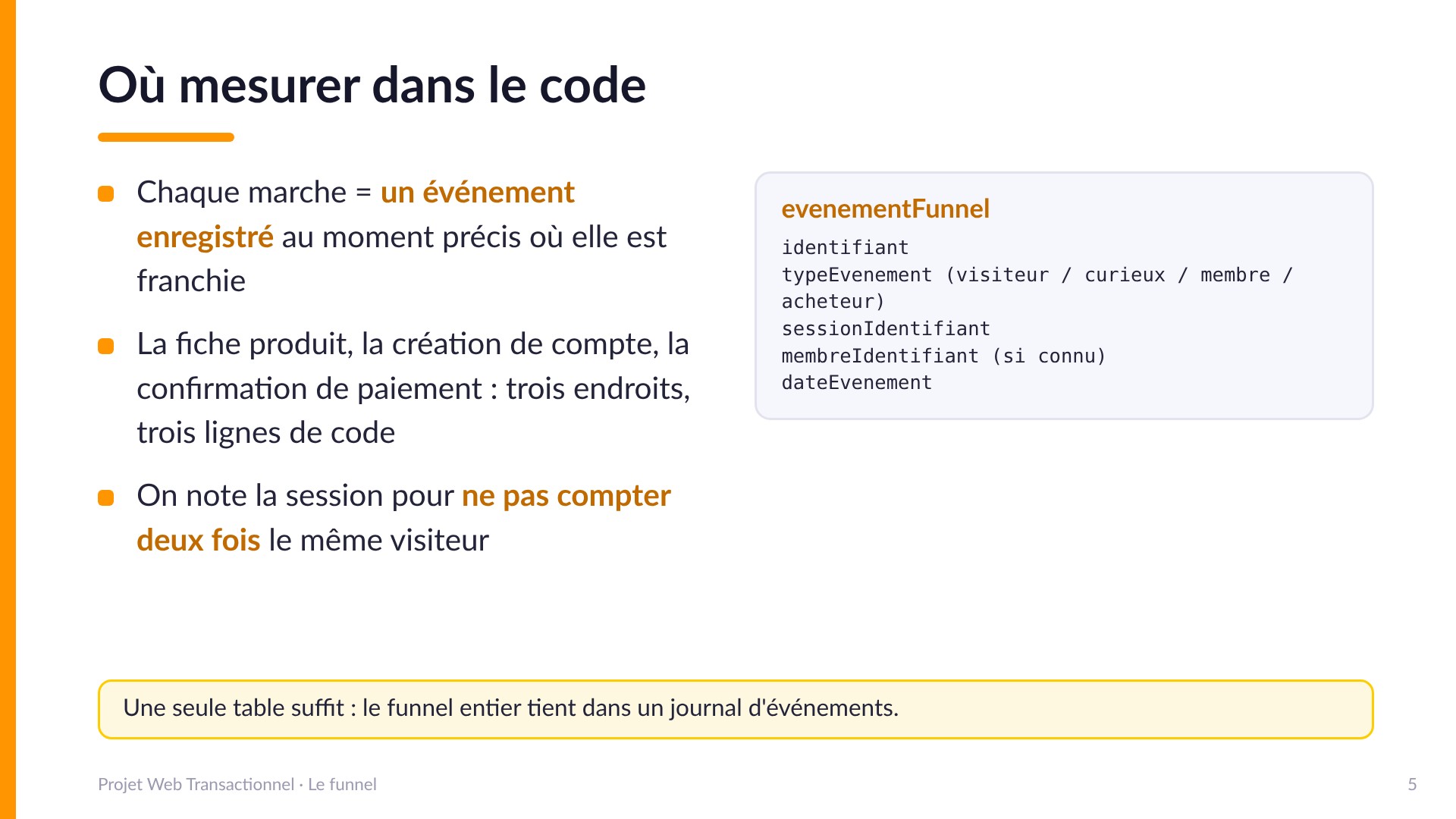 Où mesurer dans le code - Chaque marche est un événement enregistré au moment précis où elle est franchie : fiche produit, création de compte, confirmation de paiement. On note la session pour ne pas compter deux fois. Table evenementFunnel : identifiant, typeEvenement (visiteur / curieux / membre / acheteur), sessionIdentifiant, membreIdentifiant, dateEvenement.