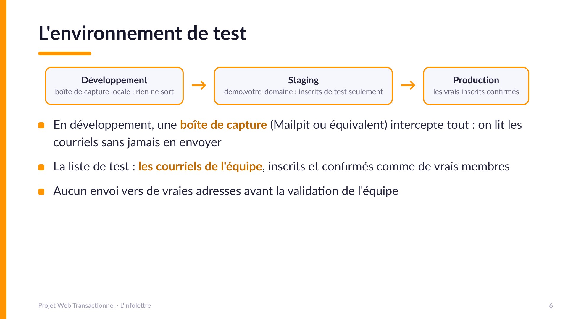 L'environnement de test - Trois étages : développement (boîte de capture locale type Mailpit, rien ne sort), staging demo.votre-domaine (inscrits de test seulement), production (les vrais inscrits confirmés). La liste de test : les courriels de l'équipe, inscrits et confirmés comme de vrais membres. Aucun envoi vers de vraies adresses avant la validation de l'équipe.