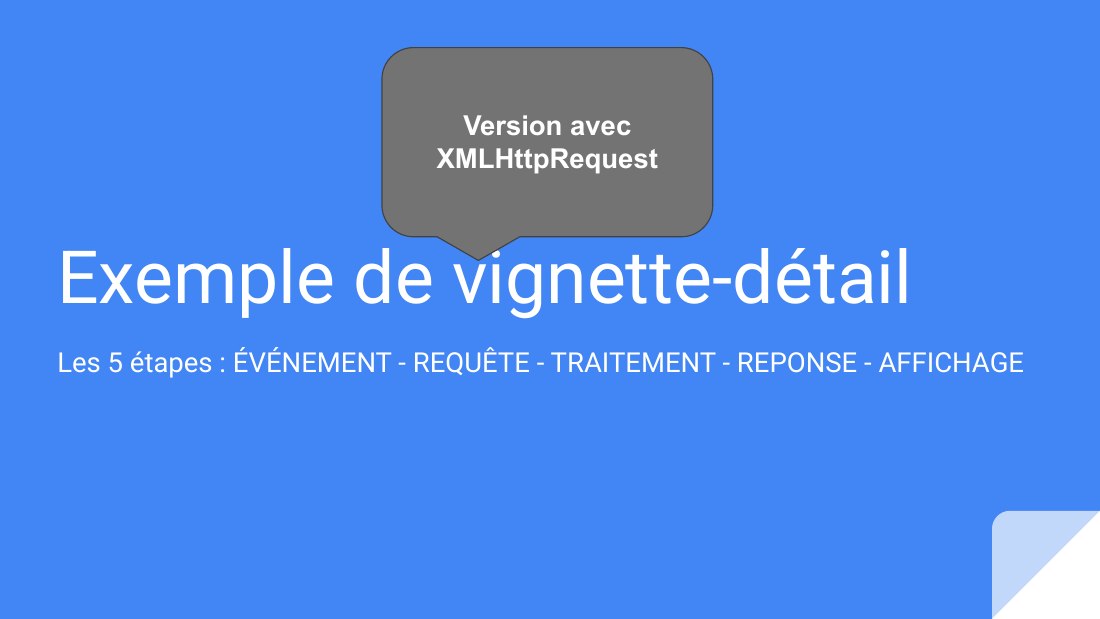 Exemple de vignette-détail - Les 5 étapes : ÉVÉNEMENT - REQUÊTE - TRAITEMENT - REPONSE - AFFICHAGE - Version avec XMLHttpRequest