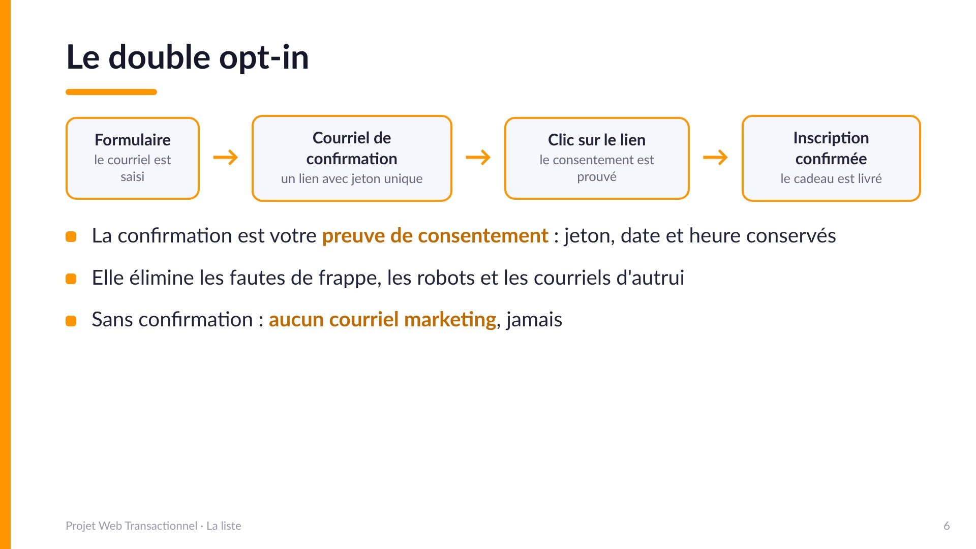 Le double opt-in - Schéma : formulaire (courriel saisi), courriel de confirmation (lien avec jeton unique), clic sur le lien (consentement prouvé), inscription confirmée (le cadeau est livré). La confirmation est la preuve de consentement : jeton, date et heure conservés. Elle élimine fautes de frappe, robots et courriels d'autrui. Sans confirmation : aucun courriel marketing, jamais.