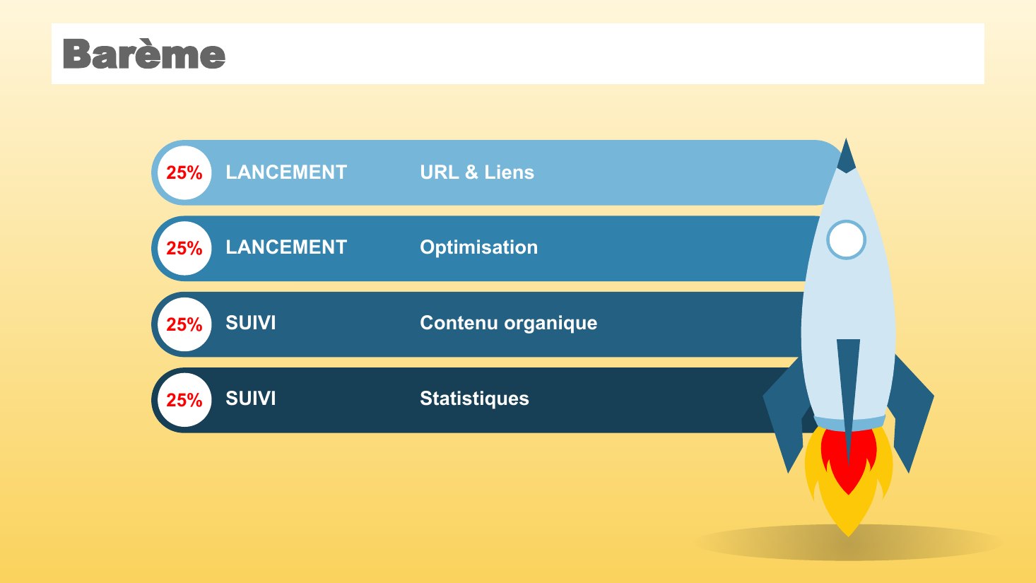 Barème - 25% - 25% - 25% - 25% - LANCEMENT URL & Liens - LANCEMENT Optimisation - SUIVI Contenu organique - SUIVI Statistiques