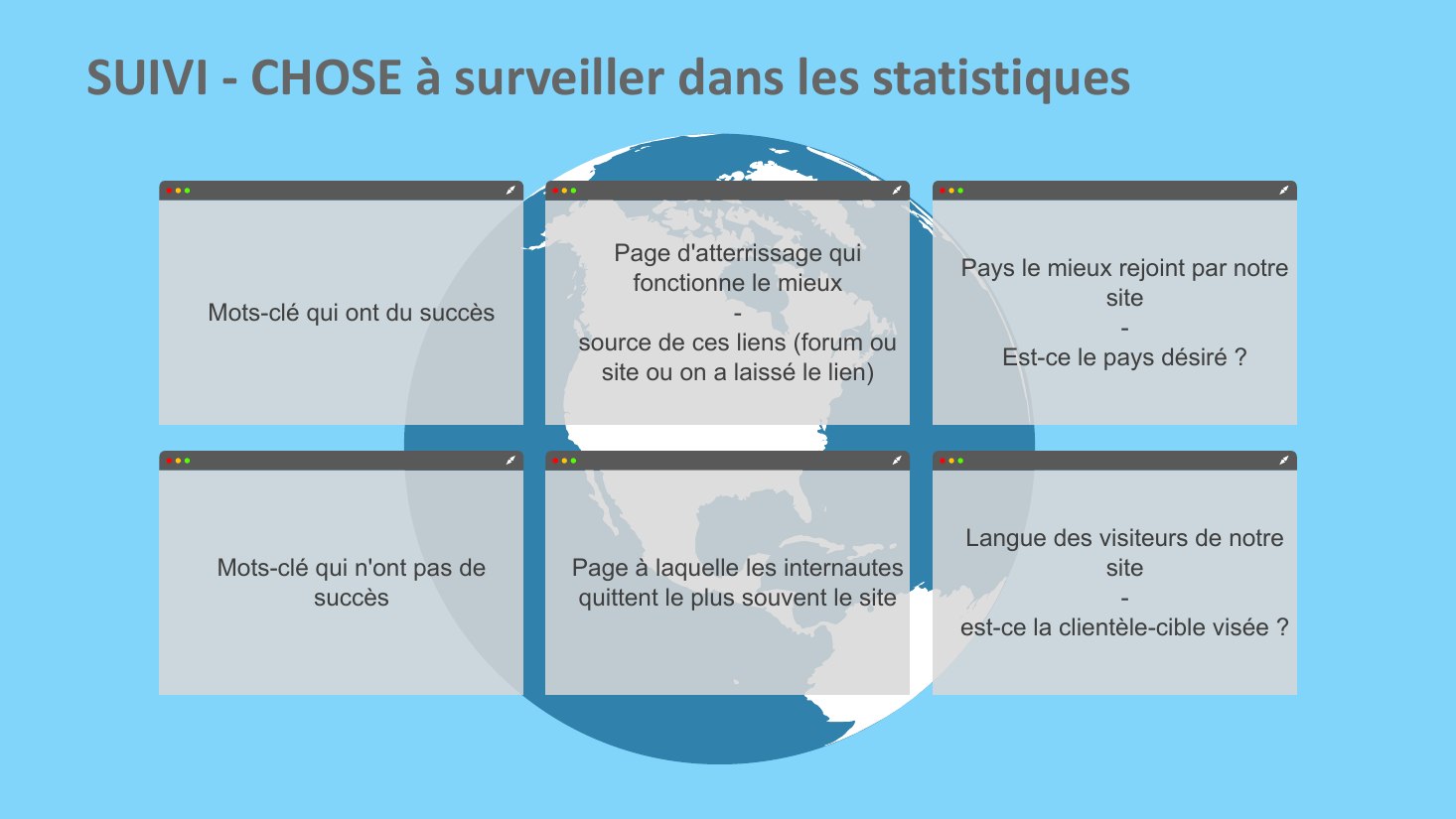 Mots-clé qui ont du succès - Page d'atterrissage qui fonctionne le mieux - - - source de ces liens (forum ou site ou on a laissé le lien) - Pays le mieux rejoint par notre site - - - Est-ce le pays désiré ? - Mots-clé qui n'ont pas de succès - Page à laquelle les internautes quittent le plus souvent le site - Langue des visiteurs de notre site - - - est-ce la clientèle-cible visée ? - SUIVI -…