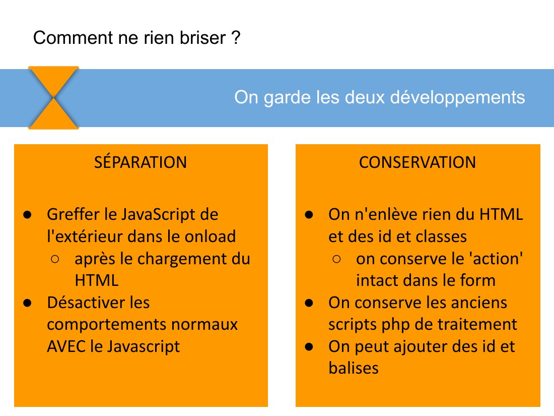 CONSERVATION - On n'enlève rien du HTML et des id et classes - on conserve le 'action' intact dans le form - On conserve les anciens scripts php de traitement - On peut ajouter des id et balises - SÉPARATION - Greffer le JavaScript de l'extérieur dans le onload - après le chargement du HTML - Désactiver les comportements normaux AVEC le Javascript - On garde les deux développements - Comment ne…