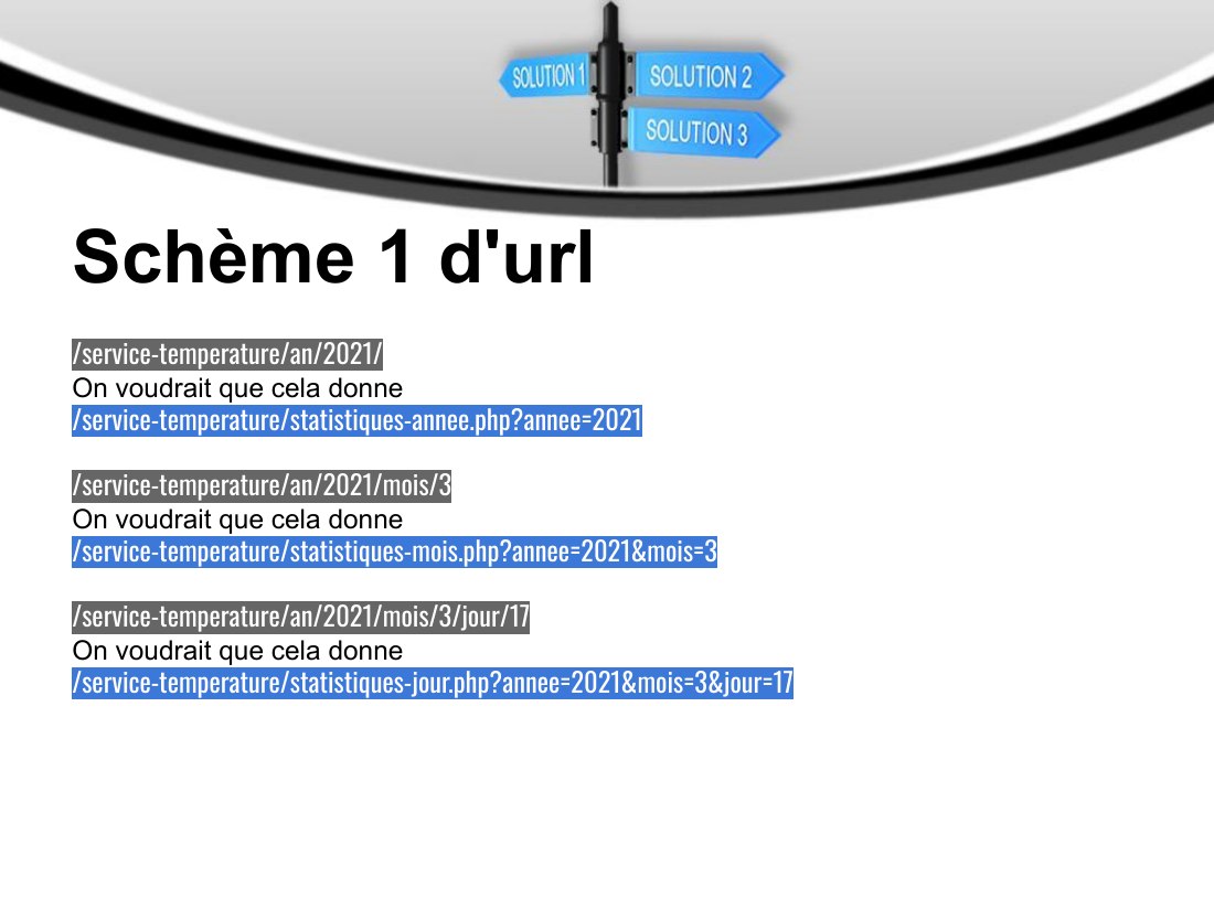 /service-temperature/an/2021/ - On voudrait que cela donne - /service-temperature/statistiques-annee.php?annee=2021 - /service-temperature/an/2021/mois/3 - On voudrait que cela donne - /service-temperature/statistiques-mois.php?annee=2021&mois=3 - /service-temperature/an/2021/mois/3/jour/17 - On voudrait que cela donne - /service-temperature/statistiques-jour.php?annee=2021&mois=3&jour=17 -…