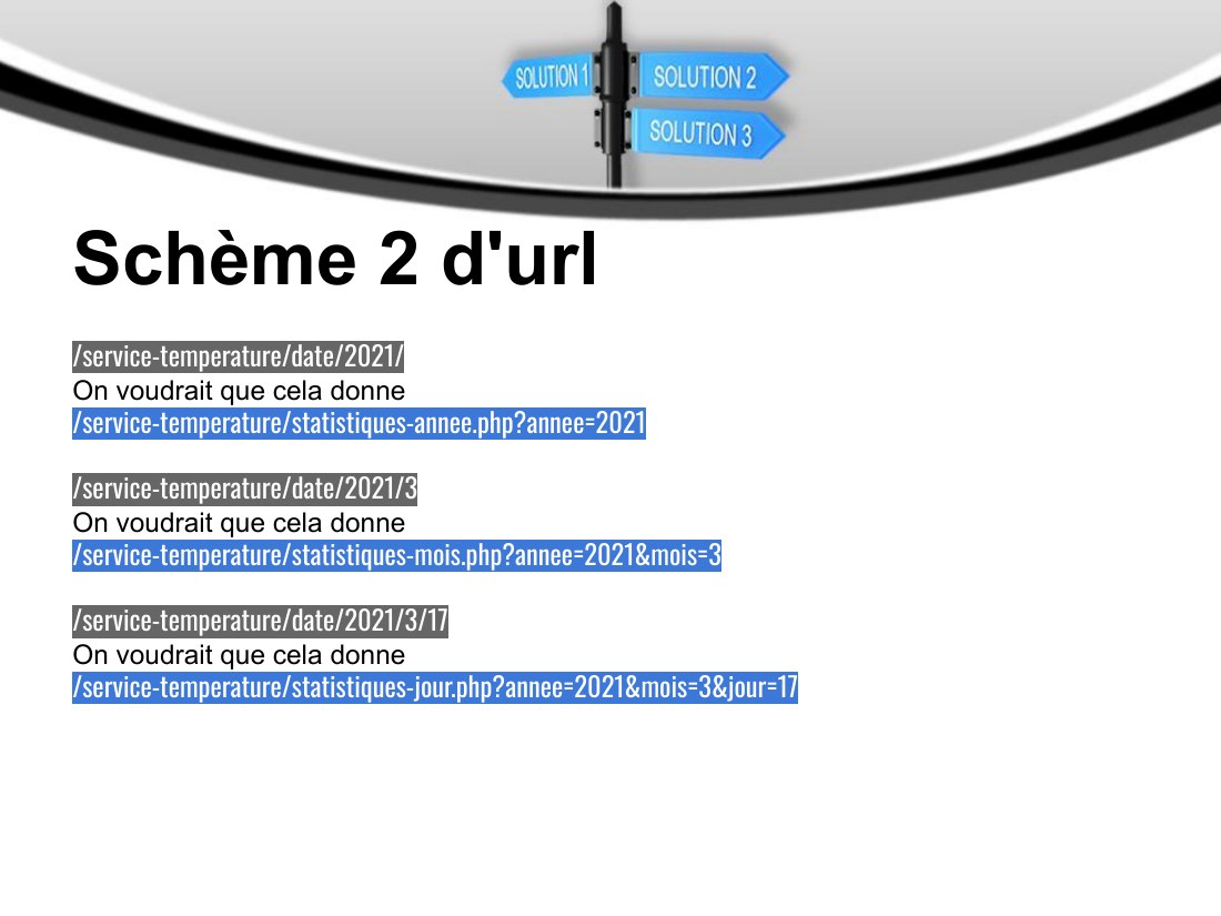 /service-temperature/date/2021/ - On voudrait que cela donne - /service-temperature/statistiques-annee.php?annee=2021 - /service-temperature/ date/ 2021/3 - On voudrait que cela donne - /service-temperature/statistiques-mois.php?annee=2021&mois=3 - /service-temperature/ date/ 2021/3/17 - On voudrait que cela donne - /service-temperature/statistiques-jour.php?annee=2021&mois=3&jour=17 - Schème 2…